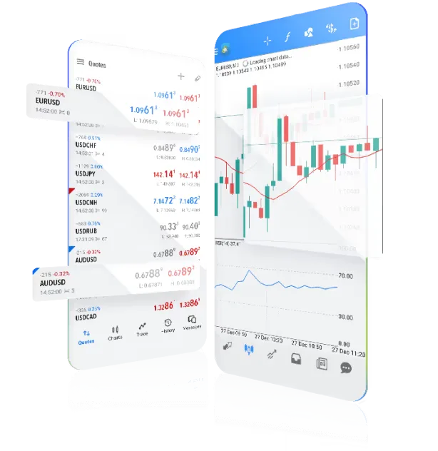 MetaTrader 4/5 interface