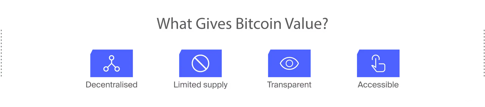 What gives Bitcoin value: decentralisation, limited supply, transparency and divisibility