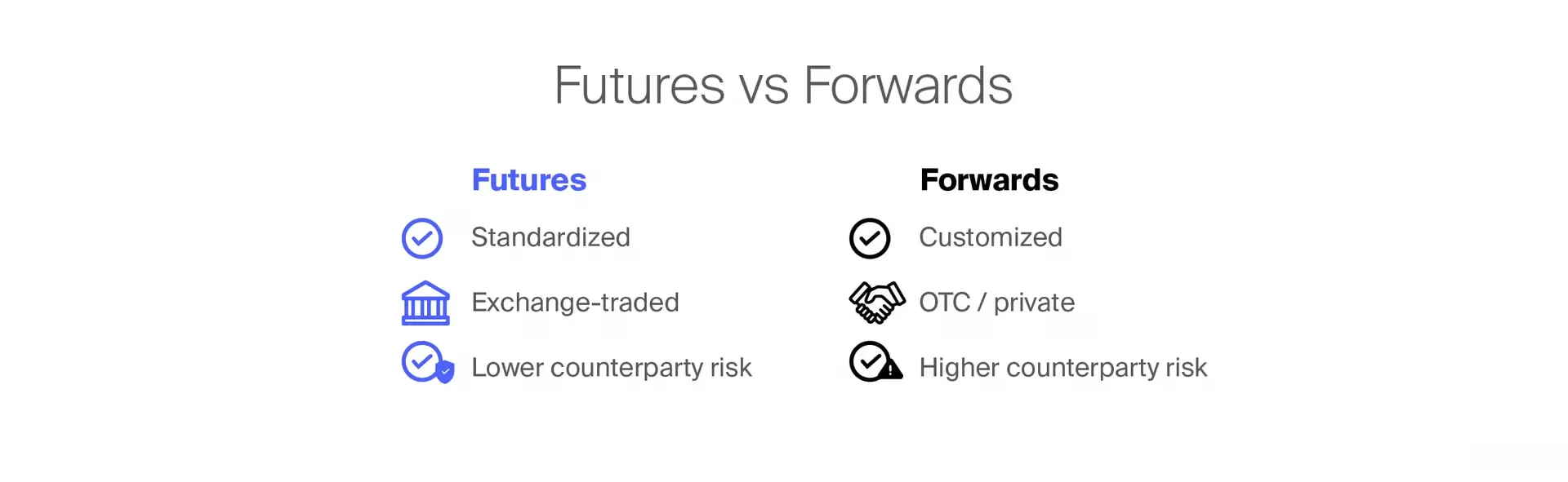 Futures versus forwards: standardized, exchange-traded, lower counterparty risk versus customized, OTC, higher counterparty risk