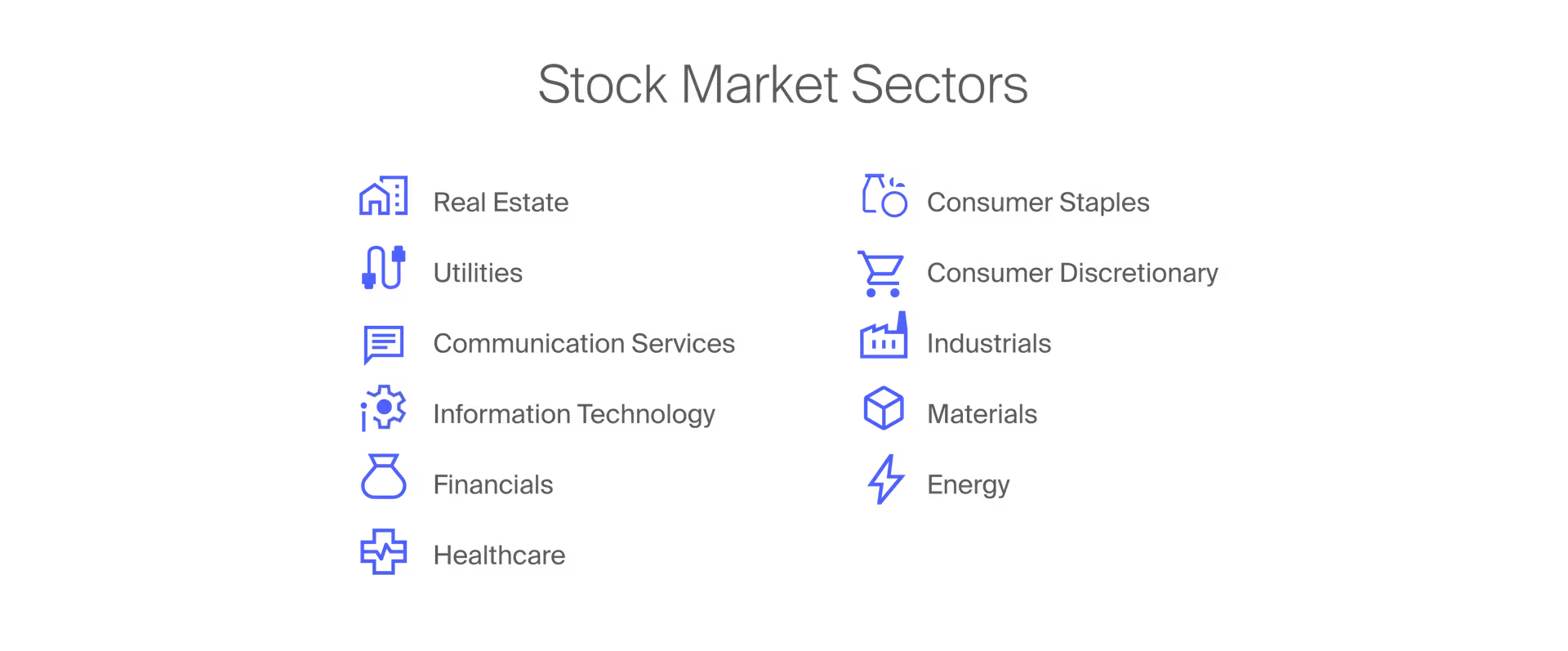 Stock market sectors: real estate, utilities, communication services, information technology, financials, healthcare, consumer staples and more