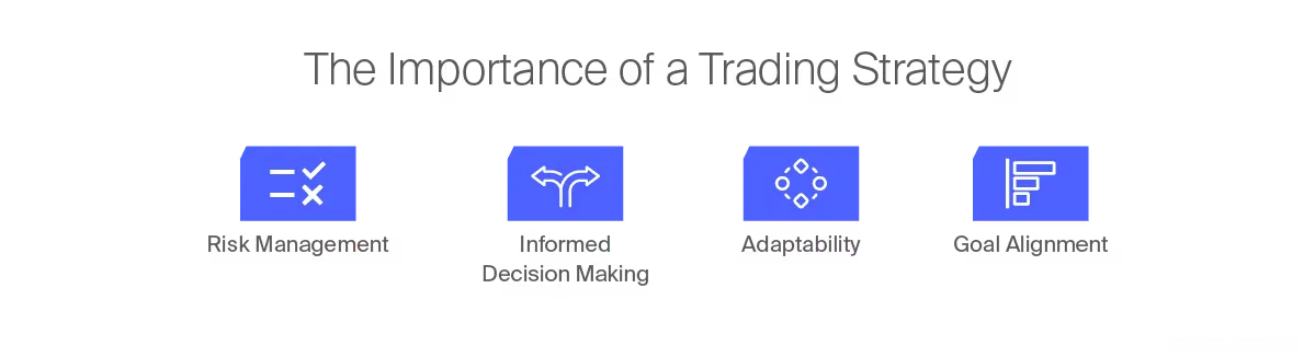 The importance of a trading strategy: risk management, informed decisions, adaptability, goal alignment